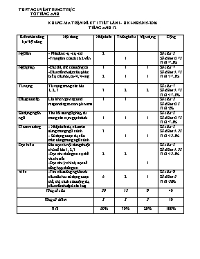2 Đề kiểm tra 1 tiết lần 1 học kỳ I môn Tiếng Anh Lớp 12 - Năm học 2015-2016 - Trường THPT Nguyễn Trung Trực (Có đáp án)